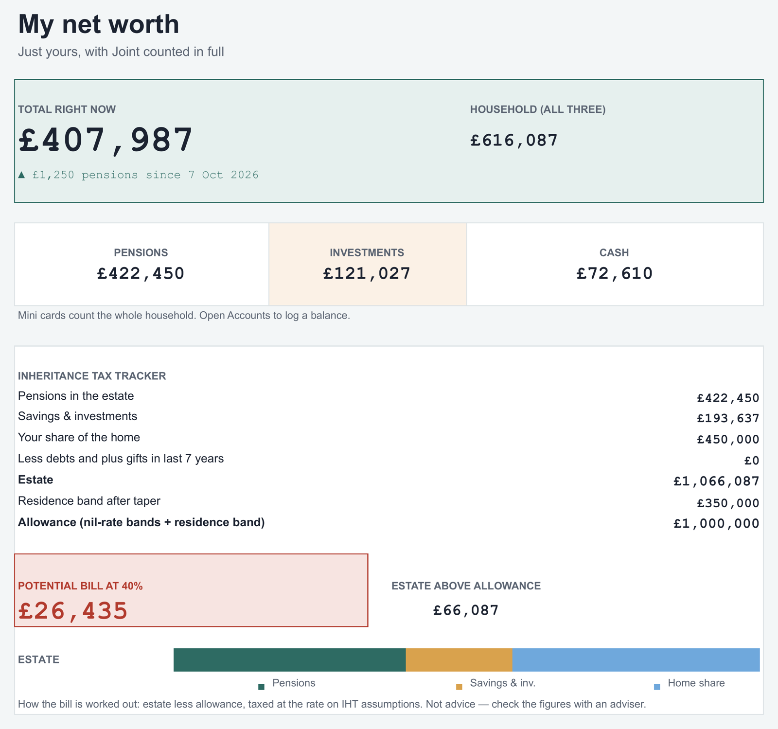 The planner's dashboard: net worth, pensions, investments, cash and the inheritance-tax tracker